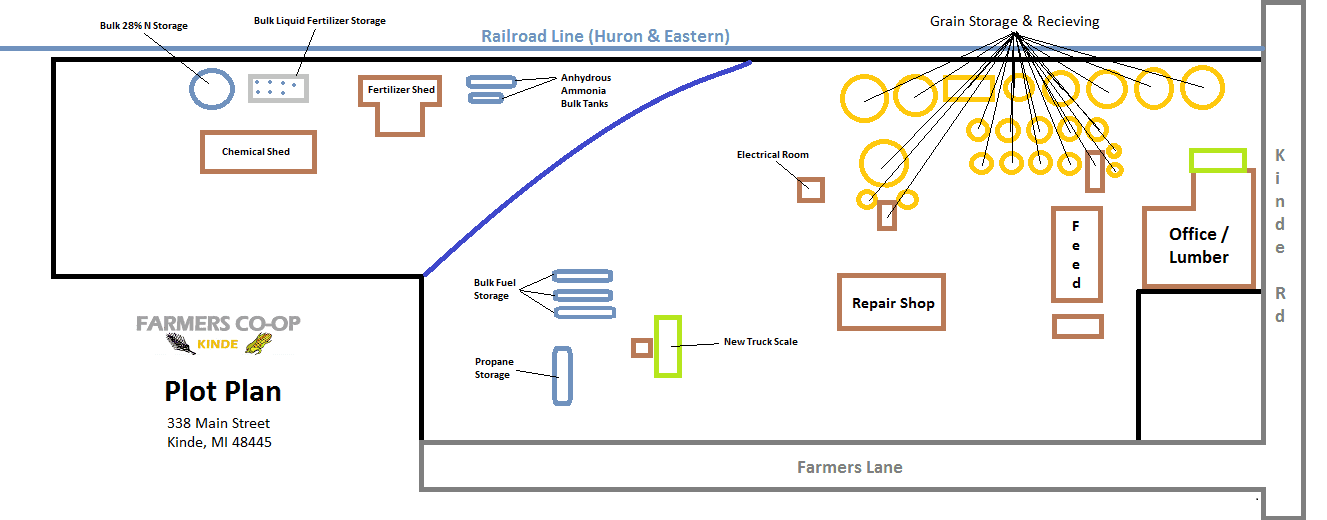 MI Farm Co-Op - Farm-to-Table in Traverse City, Michigan